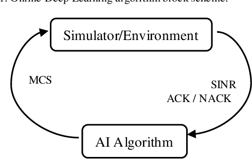 Figure 1 for Massive MIMO Adaptive Modulation and Coding Using Online Deep Learning