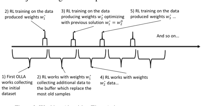 Figure 3 for Massive MIMO Adaptive Modulation and Coding Using Online Deep Learning