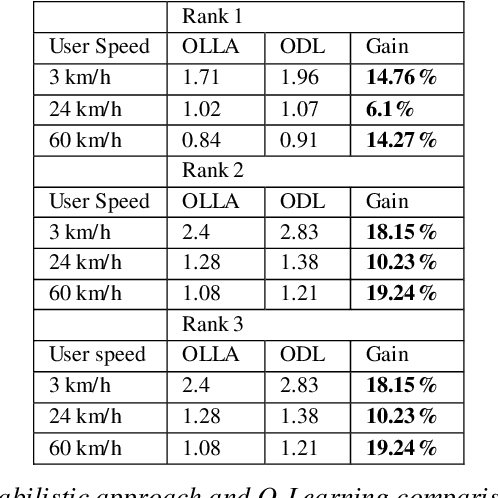 Figure 2 for Massive MIMO Adaptive Modulation and Coding Using Online Deep Learning