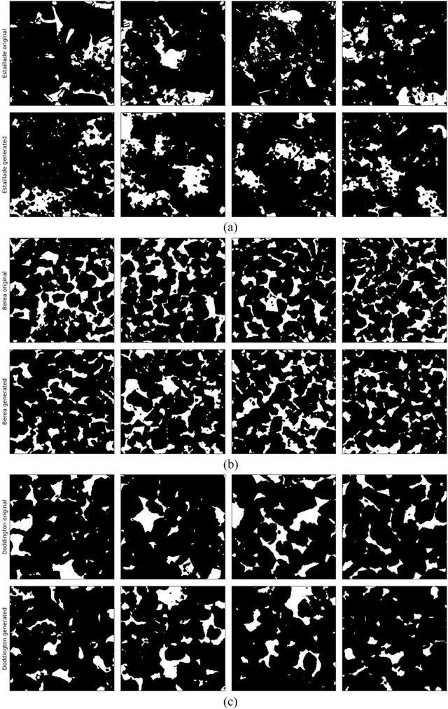 Figure 4 for Digital rock reconstruction with user-defined properties using conditional generative adversarial networks
