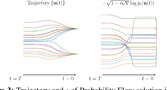 Figure 4 for gDDIM: Generalized denoising diffusion implicit models