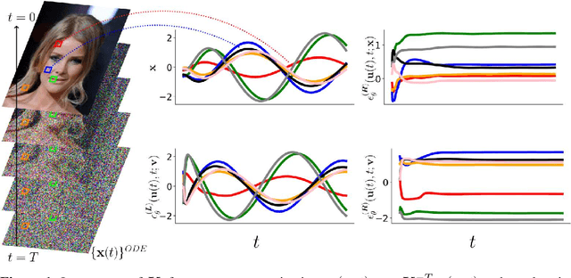 Figure 1 for gDDIM: Generalized denoising diffusion implicit models