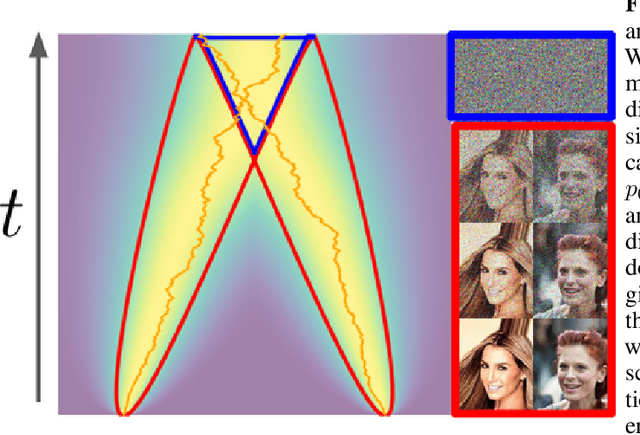 Figure 3 for gDDIM: Generalized denoising diffusion implicit models