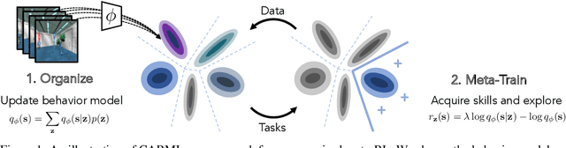 Figure 1 for Unsupervised Curricula for Visual Meta-Reinforcement Learning