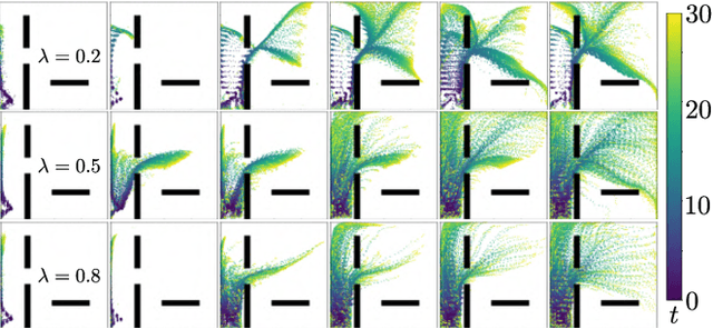 Figure 4 for Unsupervised Curricula for Visual Meta-Reinforcement Learning