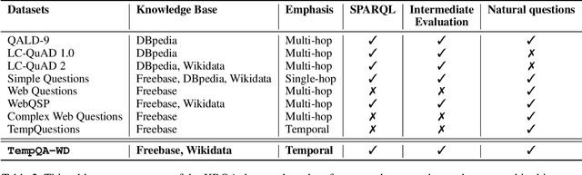 Figure 3 for SYGMA: System for Generalizable Modular Question Answering OverKnowledge Bases