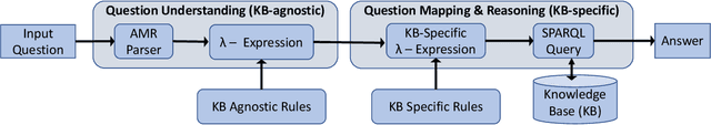 Figure 4 for SYGMA: System for Generalizable Modular Question Answering OverKnowledge Bases