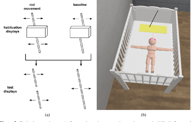 Figure 3 for Modeling Social Interaction for Baby in Simulated Environment for Developmental Robotics