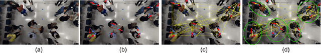 Figure 3 for Conversation Group Detection With Spatio-Temporal Context