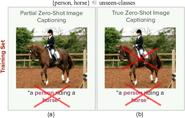 Figure 1 for Detection and Captioning with Unseen Object Classes