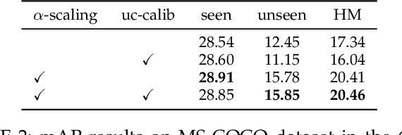 Figure 4 for Detection and Captioning with Unseen Object Classes