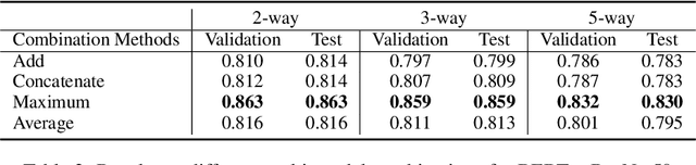 Figure 4 for r/Fakeddit: A New Multimodal Benchmark Dataset for Fine-grained Fake News Detection