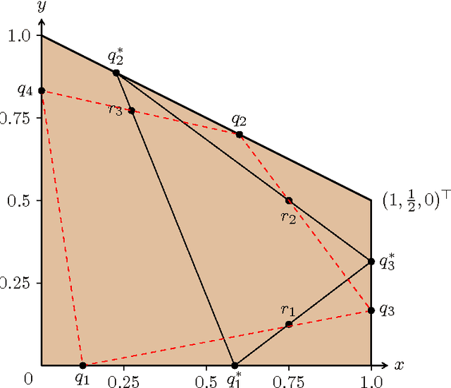 Figure 3 for Nonnegative Matrix Factorization Requires Irrationality
