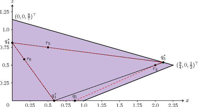 Figure 4 for Nonnegative Matrix Factorization Requires Irrationality