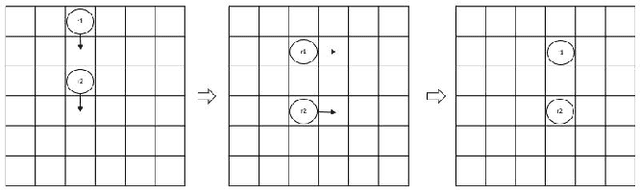 Figure 2 for Distributed Coordination Based on Quantum Entanglement