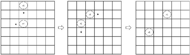 Figure 3 for Distributed Coordination Based on Quantum Entanglement