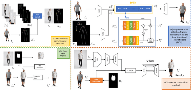 Figure 1 for PT-VTON: an Image-Based Virtual Try-On Network with Progressive Pose Attention Transfer