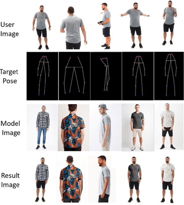 Figure 3 for PT-VTON: an Image-Based Virtual Try-On Network with Progressive Pose Attention Transfer
