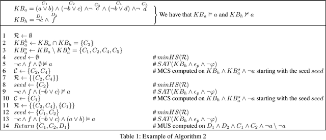 Figure 1 for On Exploiting Hitting Sets for Model Reconciliation