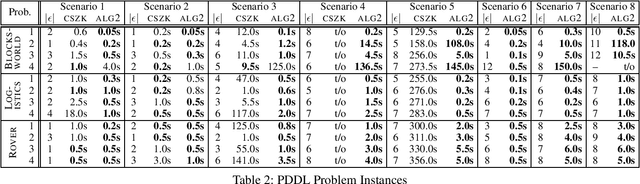 Figure 2 for On Exploiting Hitting Sets for Model Reconciliation