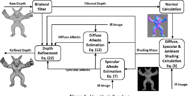 Figure 1 for Real-Time Depth Refinement for Specular Objects