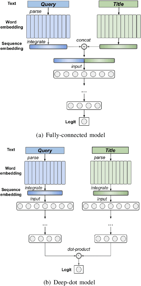 Figure 4 for BERT2DNN: BERT Distillation with Massive Unlabeled Data for Online E-Commerce Search