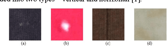 Figure 4 for Feasibility of Genetic Algorithm for Textile Defect Classification Using Neural Network