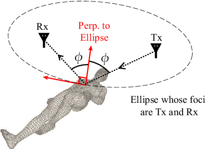 Figure 1 for Nocturnal Seizure Detection Using Off-the-Shelf WiFi