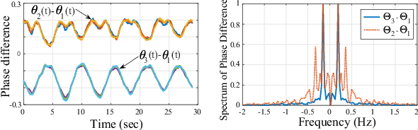 Figure 2 for Nocturnal Seizure Detection Using Off-the-Shelf WiFi