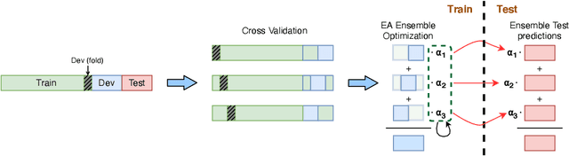 Figure 3 for A Multimodal Framework for the Detection of Hateful Memes