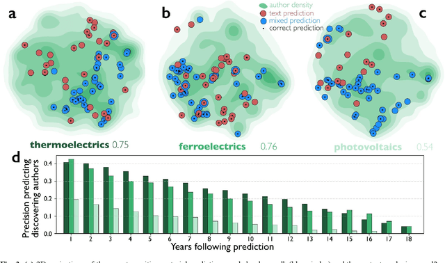 Figure 2 for Accelerating science with human versus alien artificial intelligences