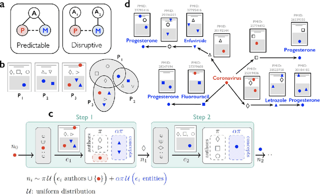 Figure 1 for Accelerating science with human versus alien artificial intelligences