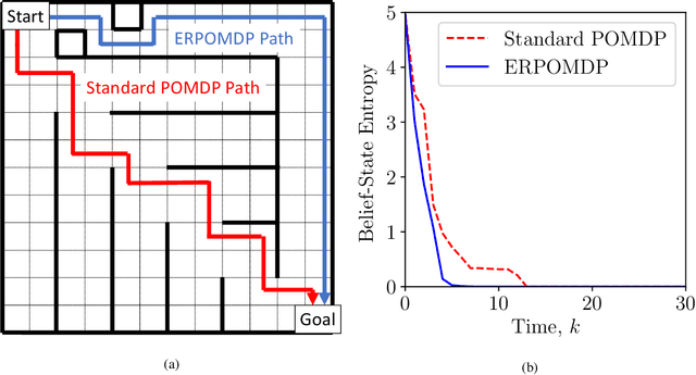 Figure 2 for Entropy-Regularized Partially Observed Markov Decision Processes