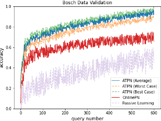 Figure 3 for Active Transfer Prototypical Network: An Efficient Labeling Algorithm for Time-Series Data