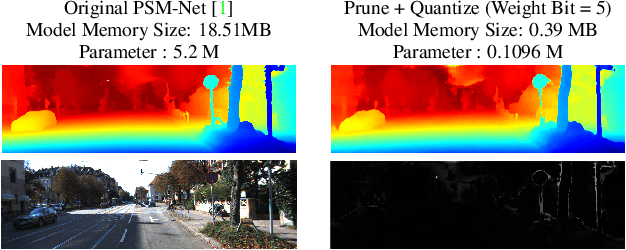Figure 1 for Joint Pruning & Quantization for Extremely Sparse Neural Networks