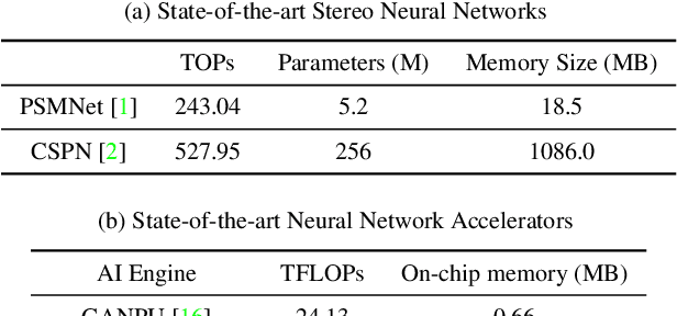 Figure 2 for Joint Pruning & Quantization for Extremely Sparse Neural Networks