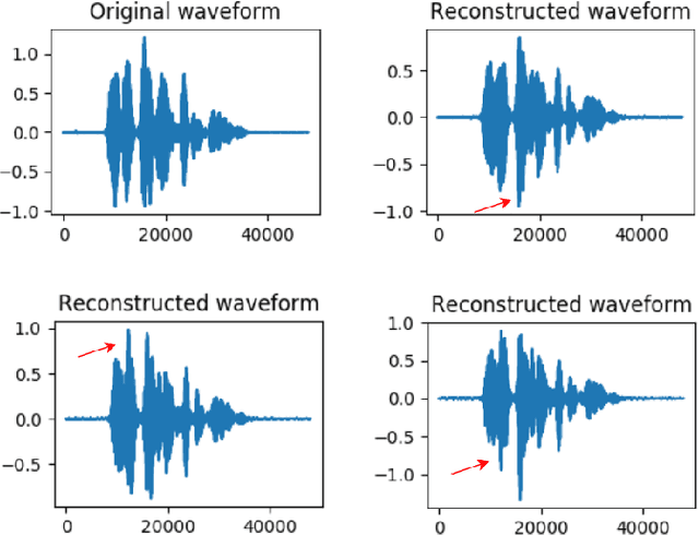 Figure 4 for Speech Prediction in Silent Videos using Variational Autoencoders