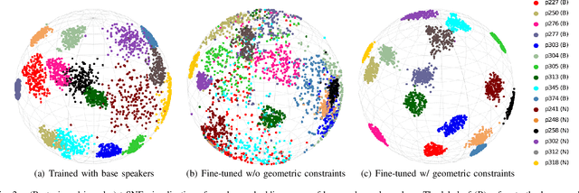 Figure 2 for GC-TTS: Few-shot Speaker Adaptation with Geometric Constraints