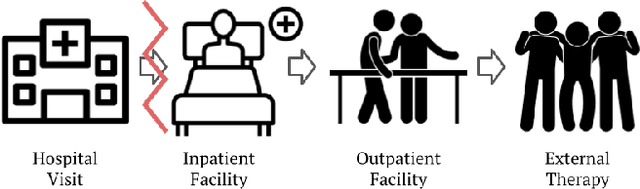 Figure 1 for Social-Cultural Factors in the Design of Technology for Hispanic People with Stroke