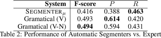 Figure 4 for Automatic Discourse Segmentation: an evaluation in French