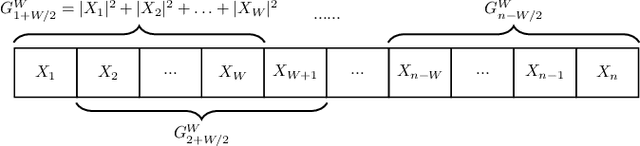 Figure 2 for List-encoding CCDM: A Nonlinearity-tolerant Shaper Aided by Energy Dispersion Index