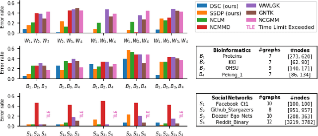 Figure 1 for Graphon based Clustering and Testing of Networks: Algorithms and Theory