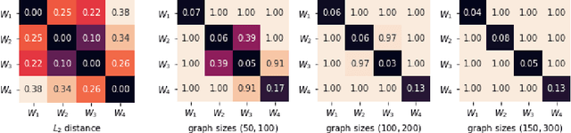Figure 4 for Graphon based Clustering and Testing of Networks: Algorithms and Theory