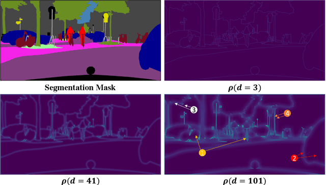 Figure 3 for PNM: Pixel Null Model for General Image Segmentation