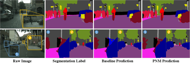 Figure 4 for PNM: Pixel Null Model for General Image Segmentation