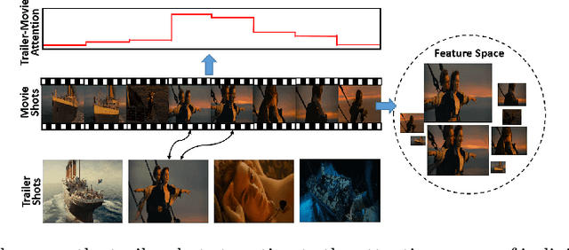Figure 1 for Learning Trailer Moments in Full-Length Movies
