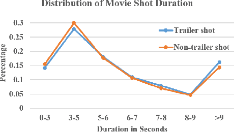 Figure 3 for Learning Trailer Moments in Full-Length Movies