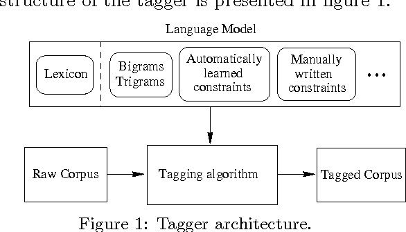 Figure 1 for A Flexible POS tagger Using an Automatically Acquired Language Model