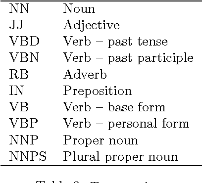 Figure 4 for A Flexible POS tagger Using an Automatically Acquired Language Model