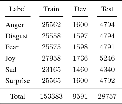 Figure 1 for Amobee at IEST 2018: Transfer Learning from Language Models